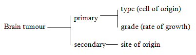 tumour-type